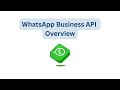 WhatsApp Business API known as WhatsApp Business API Overview | MM APIs | WhatsApp Cloud APIs