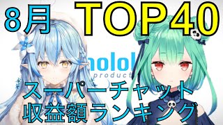 【ホロライブ】8月スーパーチャット収益額ランキングTOP40【2021年】