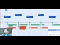 MIRO TUTORIAL: Journey Mapping - Atlassian Team Plays