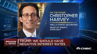 If rates go negative, Wells Fargo's Chris Harvey warns bullish stock market bets are off