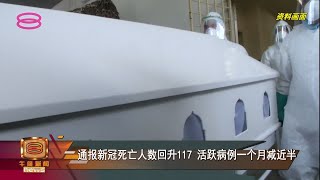 【通报新冠死亡人数回升117  活跃病例一个月减近半】