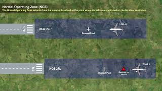 ATPL Training   Air Law #43 Procedures in Flight Operations   Simultaneous Operations