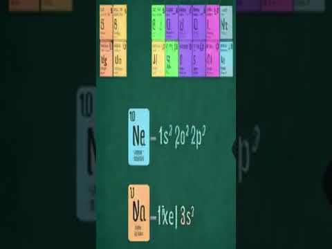 What are the other name of noble gas?