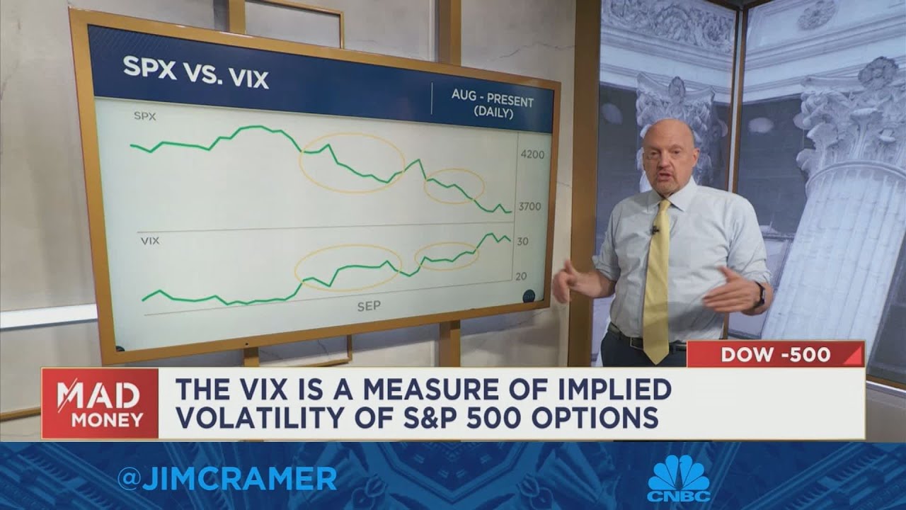 Watch Jim Cramer Break Down Fresh Technical Analysis From Mark ...