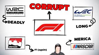 Every Racing Series Explained in 34 Minutes