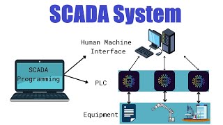 SCADA System | Electrical Knowledge