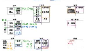 第１４０回日商簿記２級、出題を大予想「次は何が出る？」