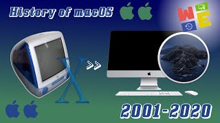 HISTORY OF MAC OS (2001-2020)