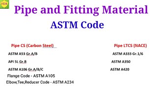 All Pipe and Material Fittings ASTM Code | Know about All Pipe & Material Fittings Code / CS Code