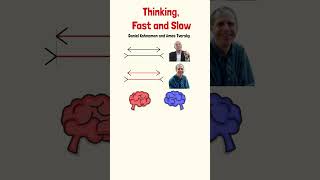 Thinking, Fast and Slow in Less than 60 seconds #shorts