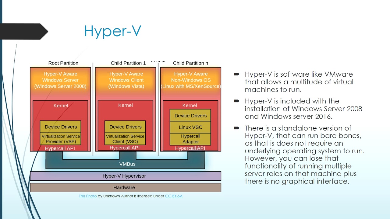 Hyper V Vs Virtualbox Jafsim