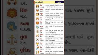 જુઓ આજનું રાશિફળ 16/1/2025 ગુરુવાર