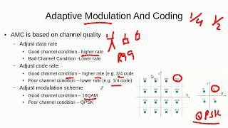 Working Principle Of 3G High Speed Downlink Packet Access (HSDPA)