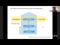 ashish malik linking microbial communities to soil carbon cycling under anthropogenic change usi...