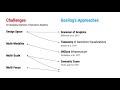 Grammar-Based Interactive Visualization of Genomics... - Sehi L'Yi - BioVis - Talk - ISMB/ECCB 2021