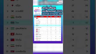 สรุปเหรียญเอเชียนเกมส์ 2022 ครั้งที่19 หลังจบวันที่ 29 ก.ย. 66 #สรุปเหรียญเอเชียนเกมส์ #เอเชียนเกมส์