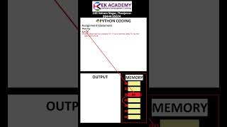 Python - Learning Assignment Statement #ekacademy #pythonforbeginners