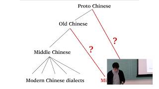 Applying the comparative method to some words in Old Chinese | SOAS University of London