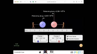 Coulomb's law Simulation