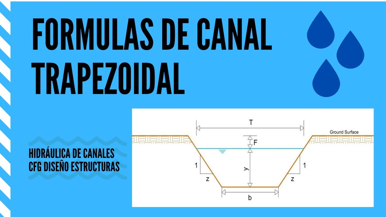 Hidráulica De Canales- Formulas Para Canal Trapezoidal. #1 - YouTube