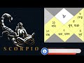 বৃশ্চিক রাশি আগস্ট সেপ্টেম্বর ও অক্টোবর vrishchik rashi august september october 2024 scorpio