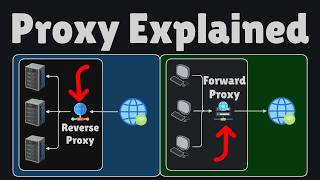 Forward Proxy vs Reverse Proxy: What’s the Difference? (Simply Explained)