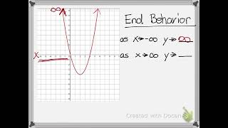 End Behavior of Quadratic Equations