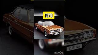 evolution of ford cars🚘 (1905-2020) #shorts