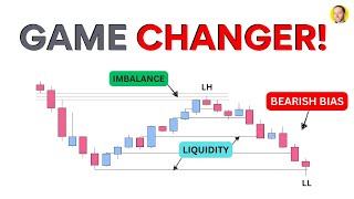 Master Market Bias: Your Liquidity Edge for 2025!