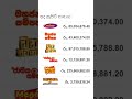 Lottery Srilanka  අද සුපිරි ත්‍යාග