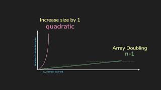 Dynamic Arrays | Data Structures & Algorithms