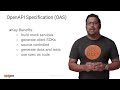 LectureIntro to the OpenAPI Spec