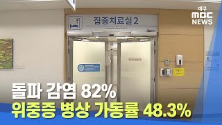 [대구MBC뉴스] 돌파 감염 82%, 위중증 병상 가동률 48.3%