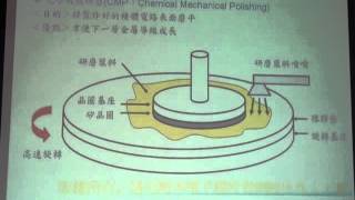 A3-21化學機械研磨M2U00108