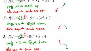 Leading Term Test for Polynomials