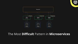Saga Design Pattern Easily Explained