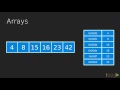 Learning JavaScript Data Structures and Algorithms: Introduction to Arrays | packtpub.com