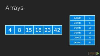 Learning JavaScript Data Structures and Algorithms: Introduction to Arrays | packtpub.com
