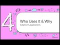 Vercel AI SDK: Build AI Apps in 10 Lines (The Secret to Effortless React & Next.js Streaming)