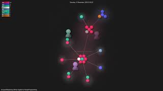 microsoft/Mastering-GitHub-Copilot-for-Paired-Programming - Gource visualisation