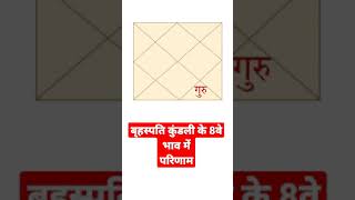 बृहस्पति कुंडली के आठवे भाव में फल #horoscope #jyotish #astrology #guru #youtubeshort #kundli