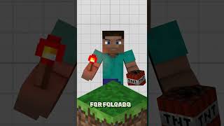 ANALISANDO AS ESTRUTURAS DO MINECRAFT