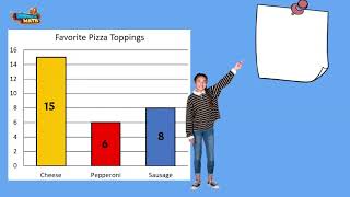 Interpret Data One-Step Problems - 3rd Grade