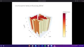 Data visualisation - Assignment 2