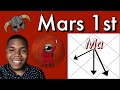 Mars in the 1st House Including All Aspects