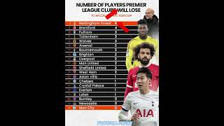Number of Players #bellingham#premierleague#messi#ronaldo#barcelona#fifa#uefa#ucl#haaland