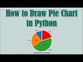 Python Pie Chart
