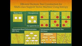 Efficient Decision Tree Construction for Multi-class Support Vector Machine Using Entropy