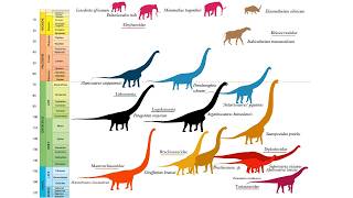 What If The Dinosaurs Didnt Go Extinct