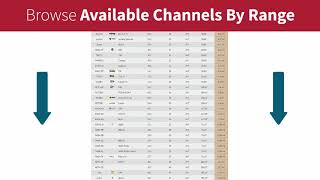Antennas Direct Antennas Point - Transmitter Locator Tutorial - Find the Broadcast Towers Near You
